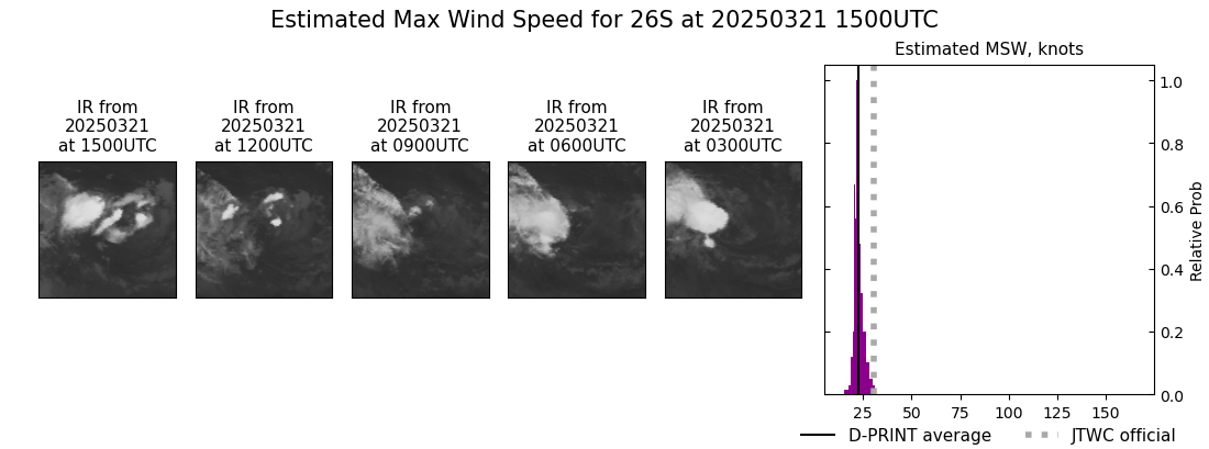 current 26S intensity image