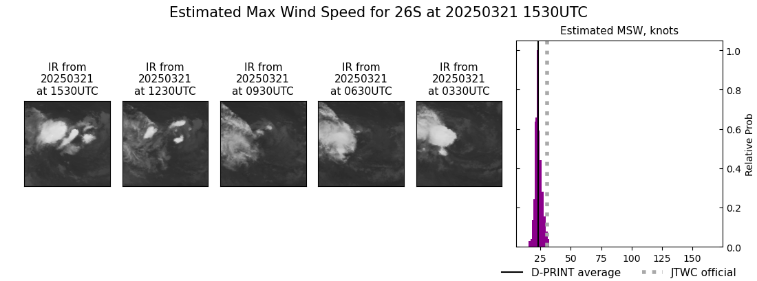 current 26S intensity image
