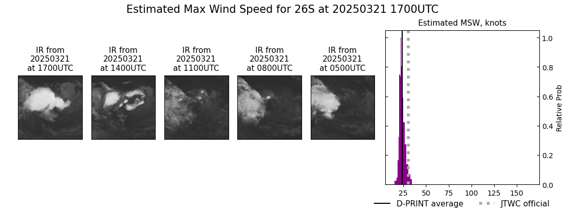 current 26S intensity image