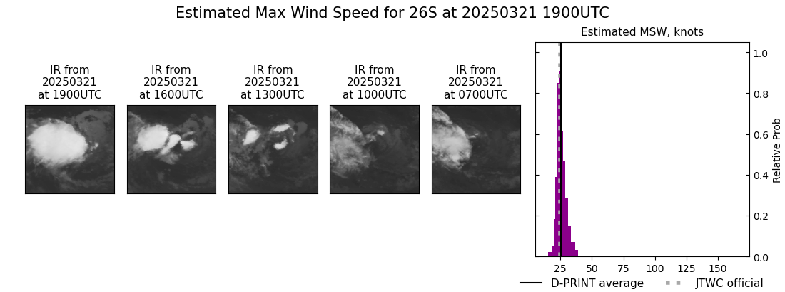 current 26S intensity image