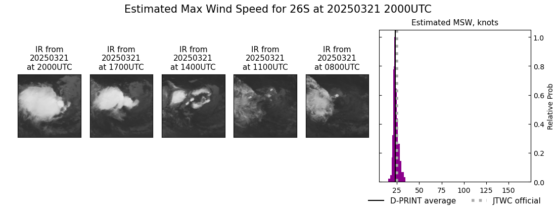 current 26S intensity image