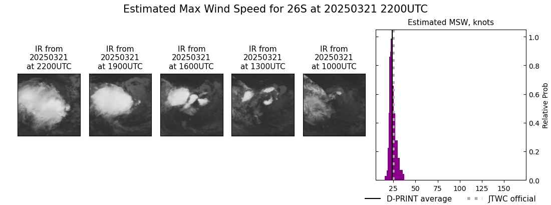 current 26S intensity image
