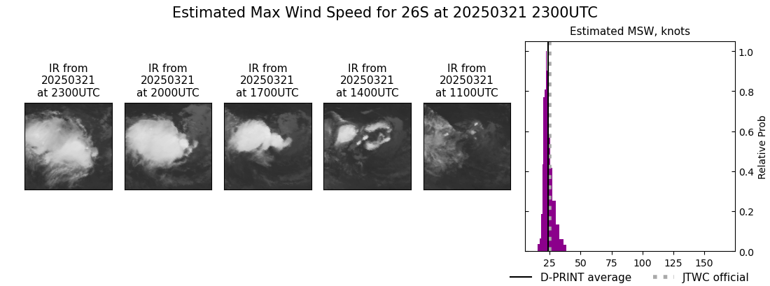 current 26S intensity image