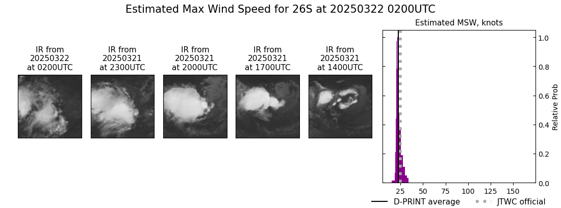 current 26S intensity image