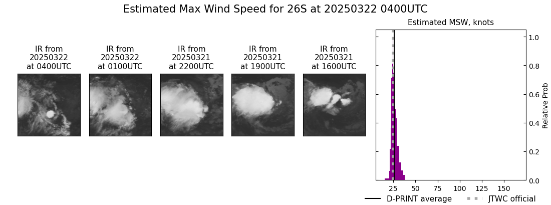 current 26S intensity image