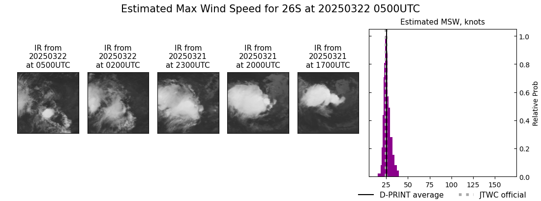 current 26S intensity image