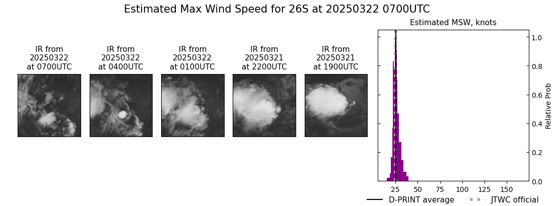 current 26S intensity image