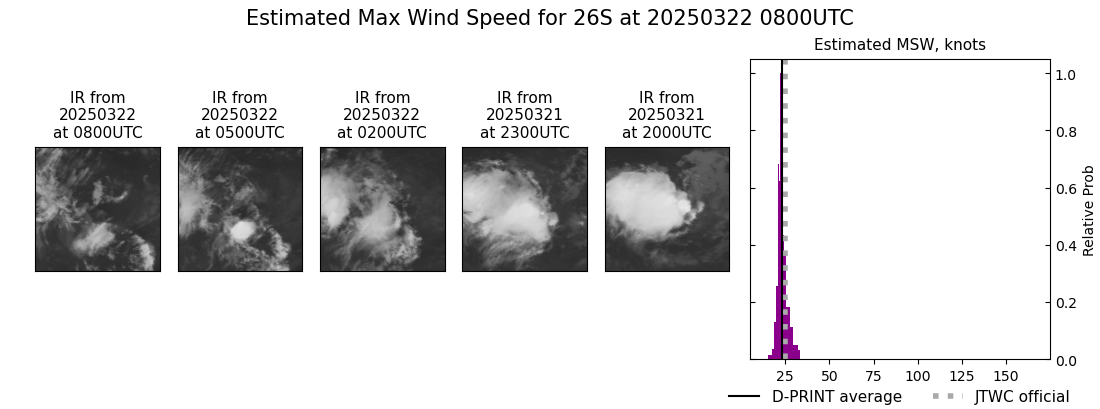 current 26S intensity image