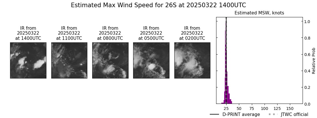 current 26S intensity image