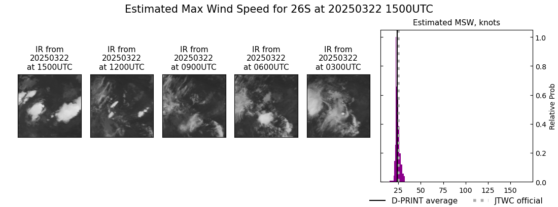 current 26S intensity image