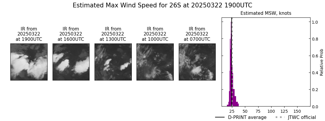 current 26S intensity image