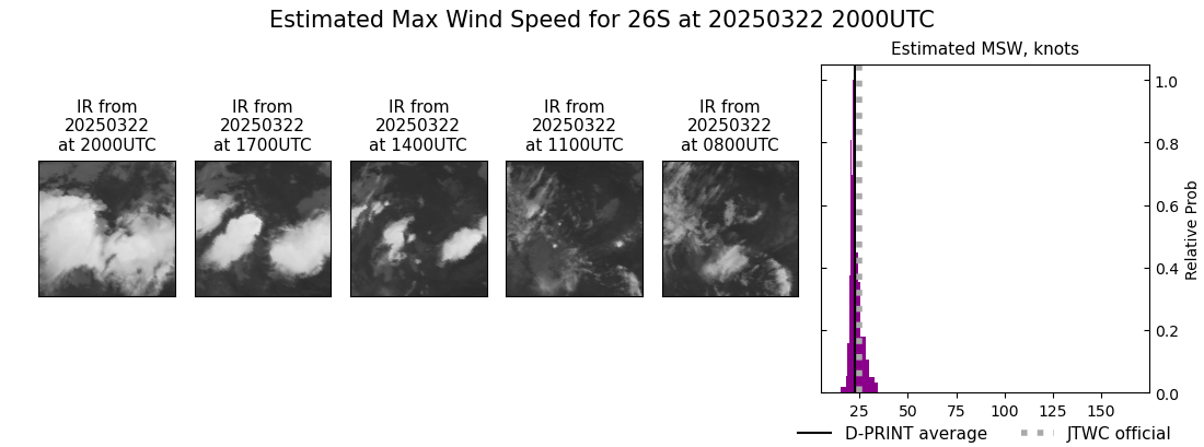 current 26S intensity image