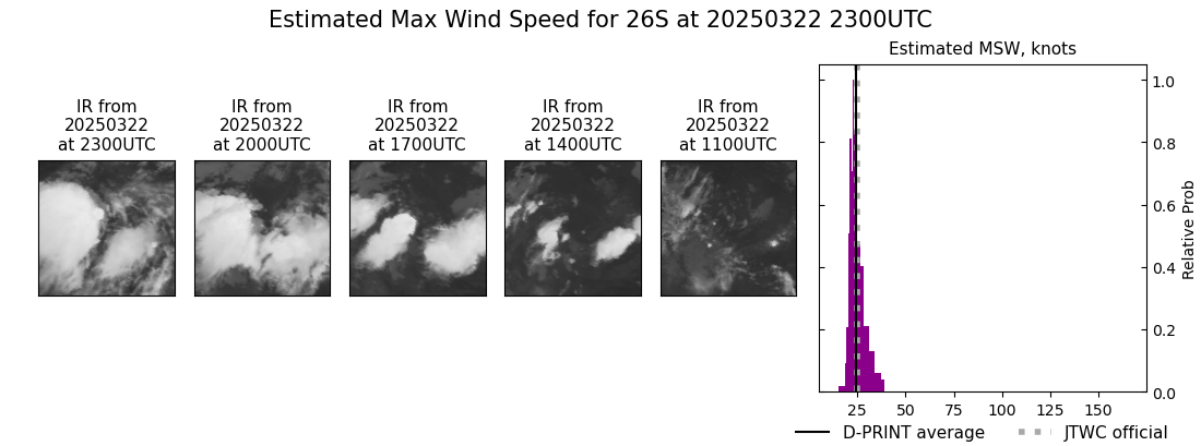 current 26S intensity image