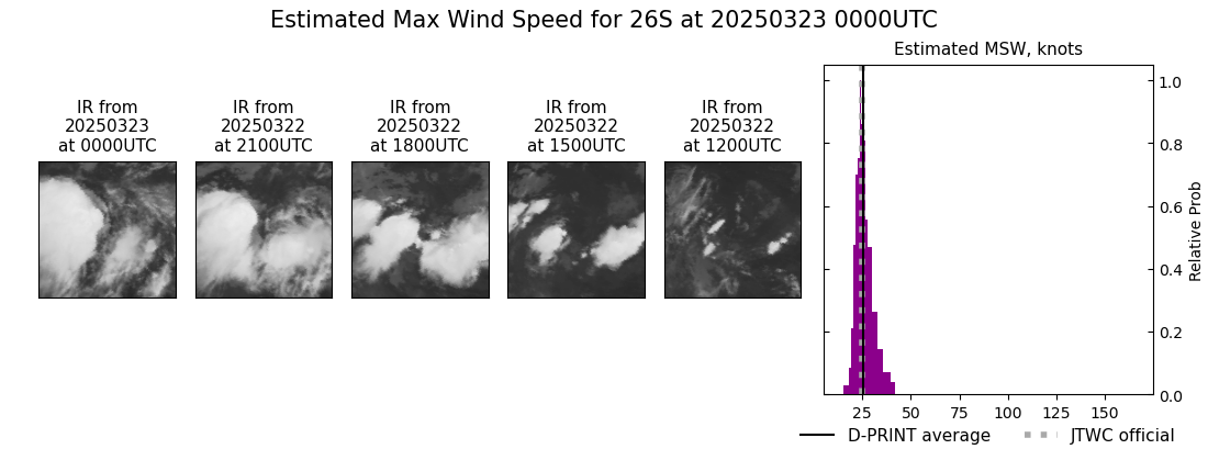 current 26S intensity image