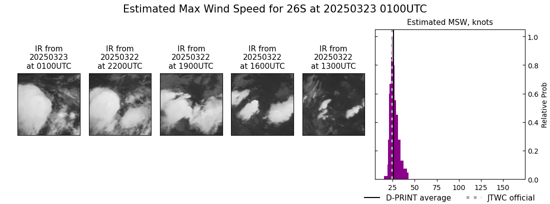 current 26S intensity image
