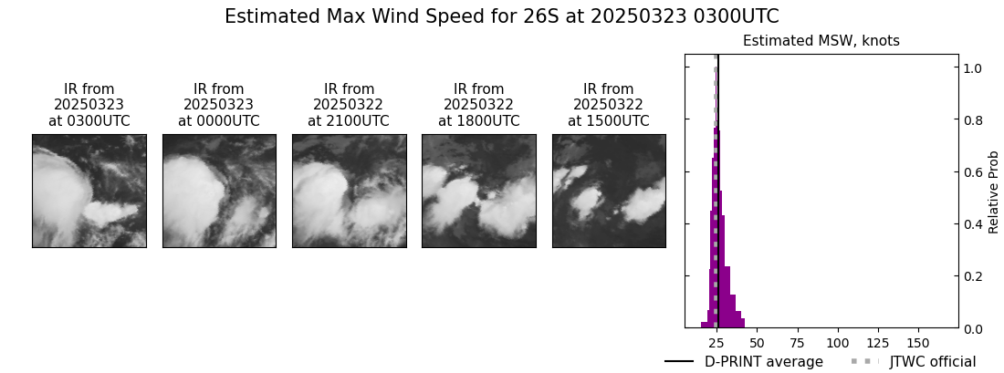 current 26S intensity image