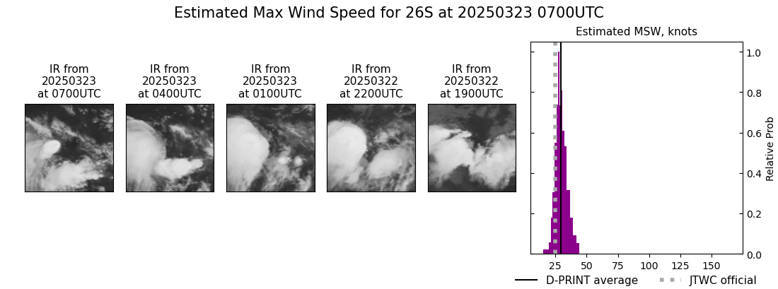 current 26S intensity image