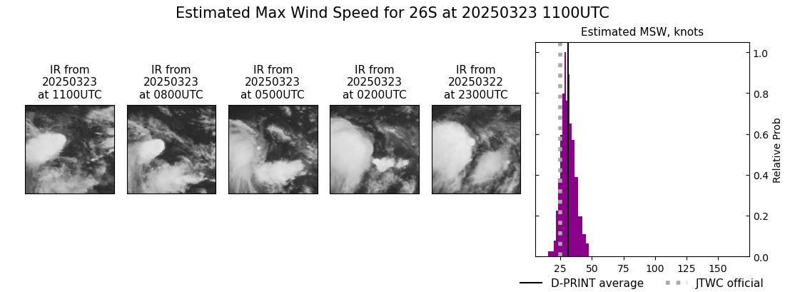 current 26S intensity image