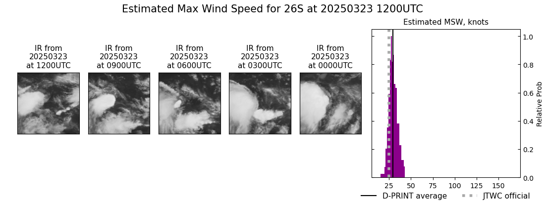 current 26S intensity image