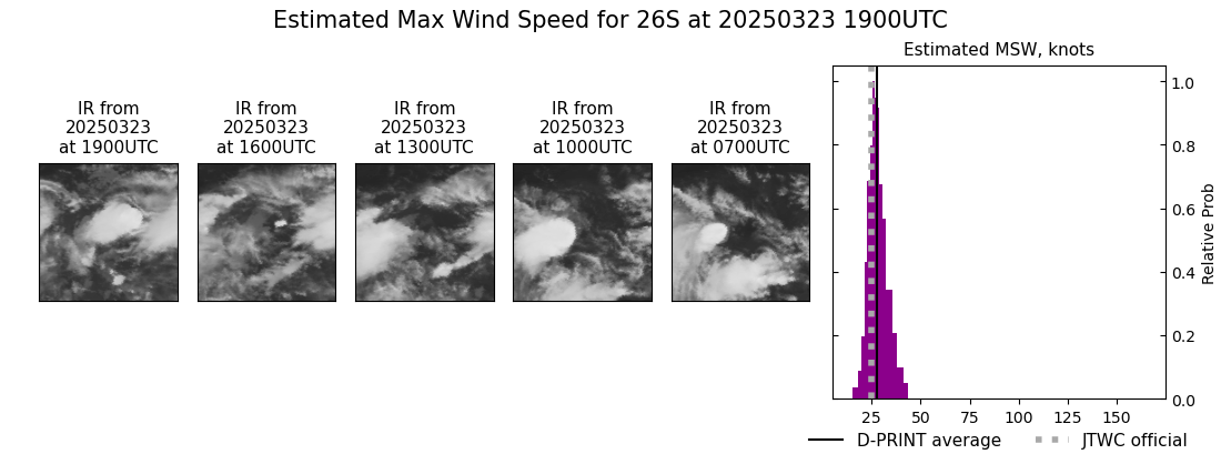 current 26S intensity image