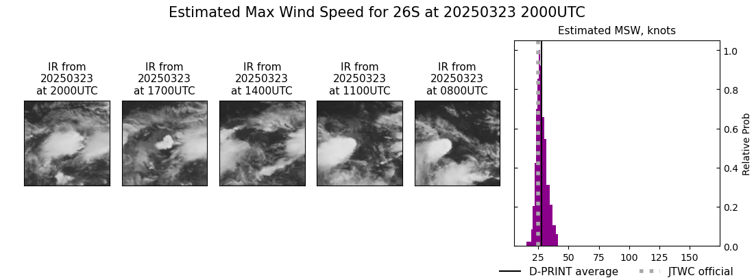 current 26S intensity image