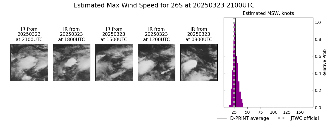current 26S intensity image