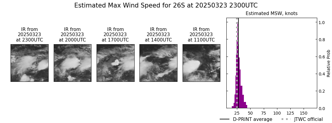current 26S intensity image