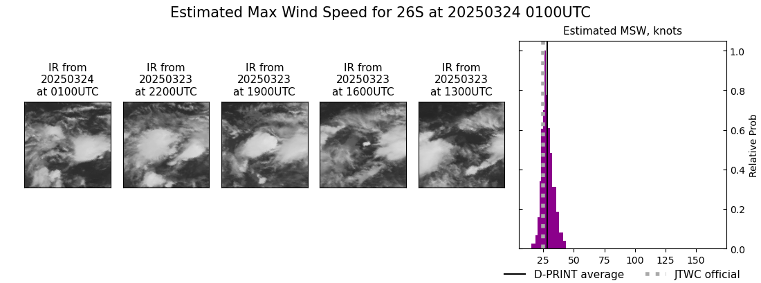 current 26S intensity image