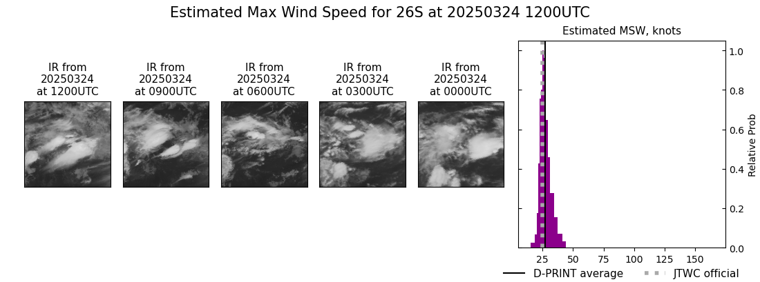 current 26S intensity image
