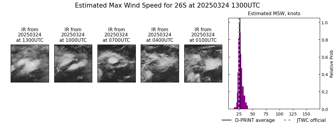 current 26S intensity image