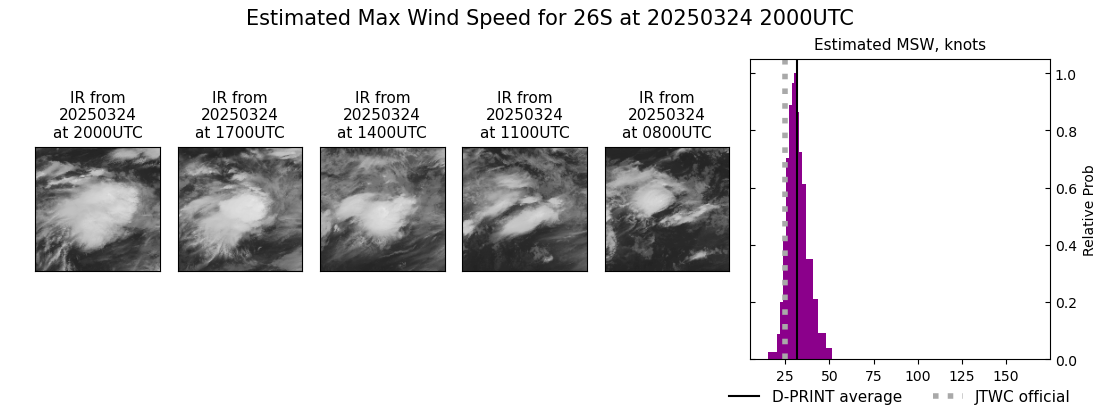 current 26S intensity image