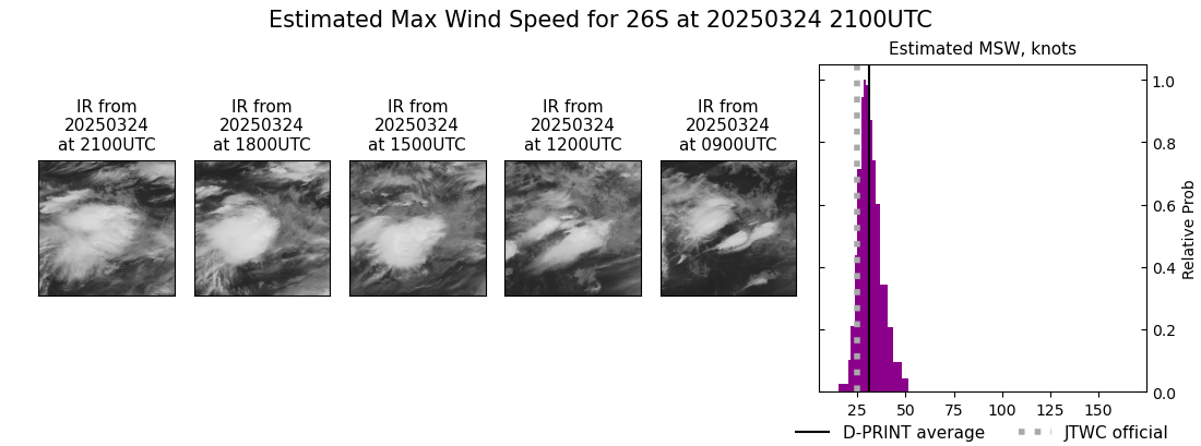 current 26S intensity image