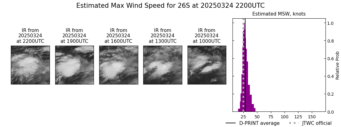 current 26S intensity image