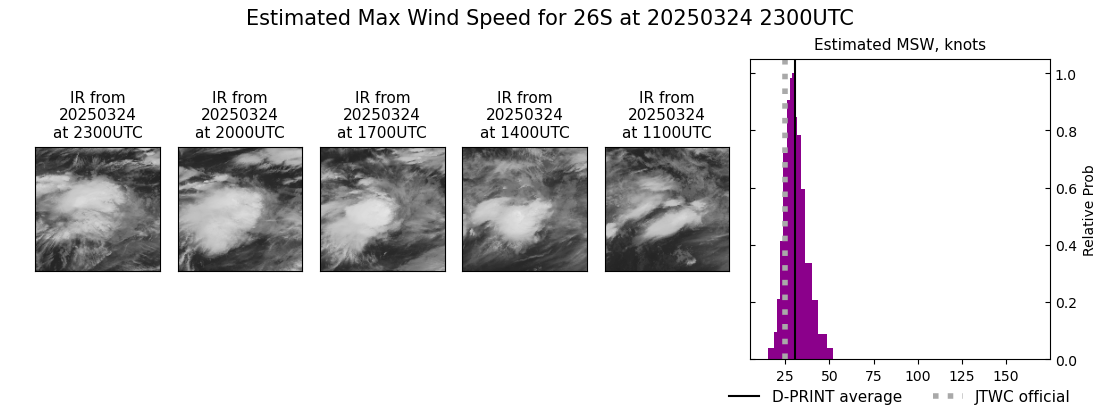 current 26S intensity image