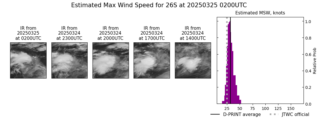 current 26S intensity image