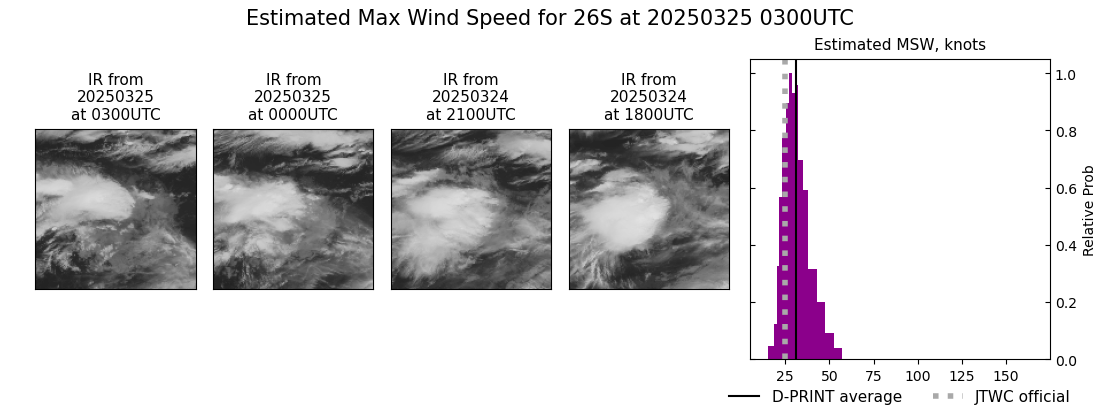 current 26S intensity image