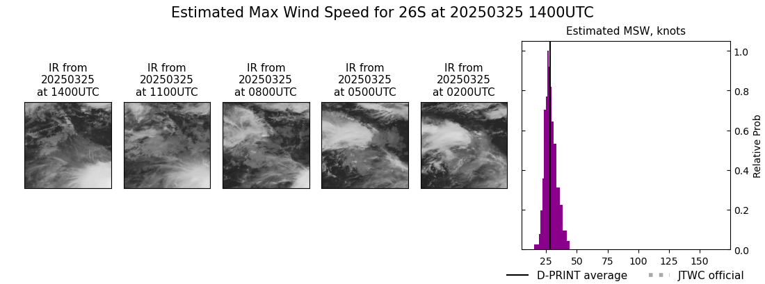 current 26S intensity image