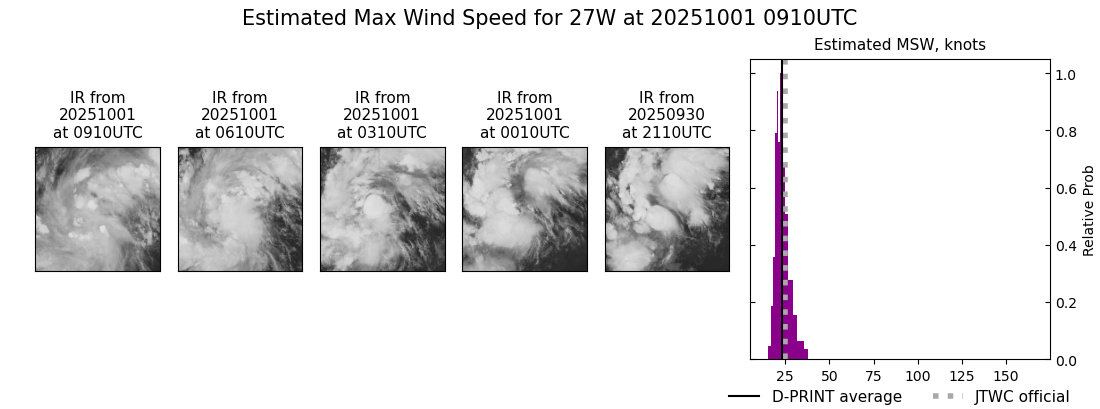 current 27W intensity image