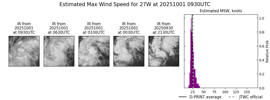current 27W intensity image