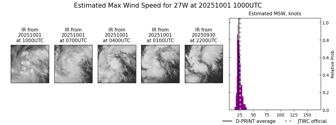 current 27W intensity image