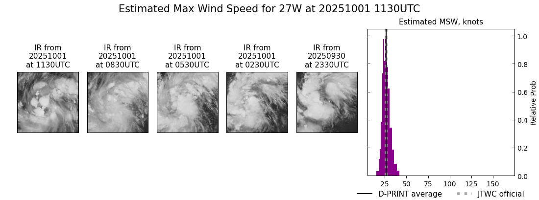 current 27W intensity image