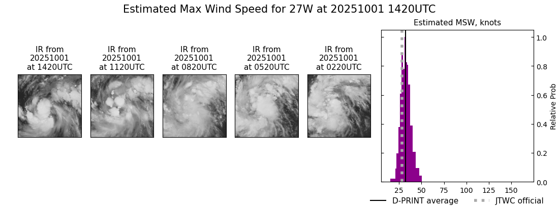 current 27W intensity image
