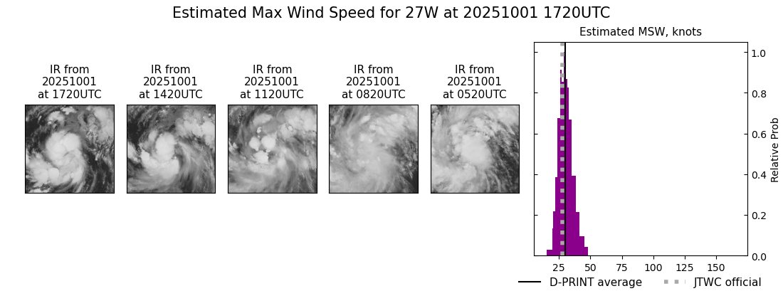 current 27W intensity image