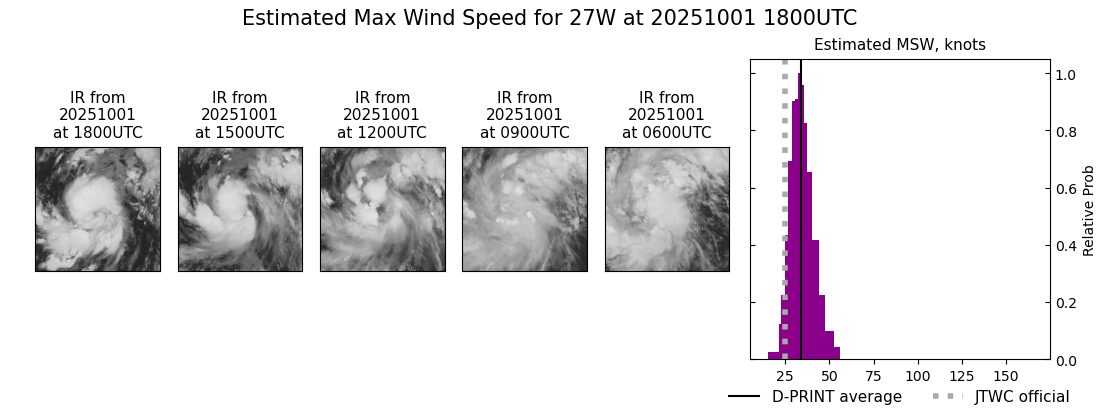 current 27W intensity image