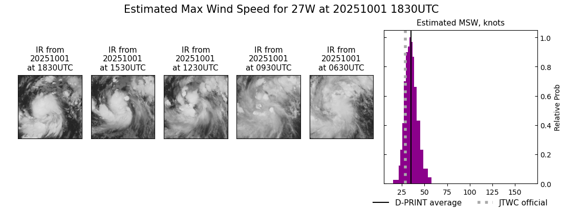 current 27W intensity image