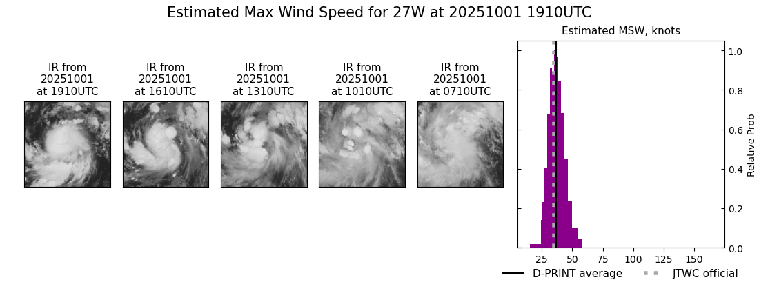 current 27W intensity image