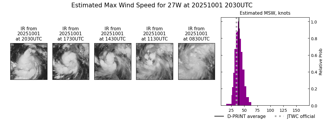 current 27W intensity image