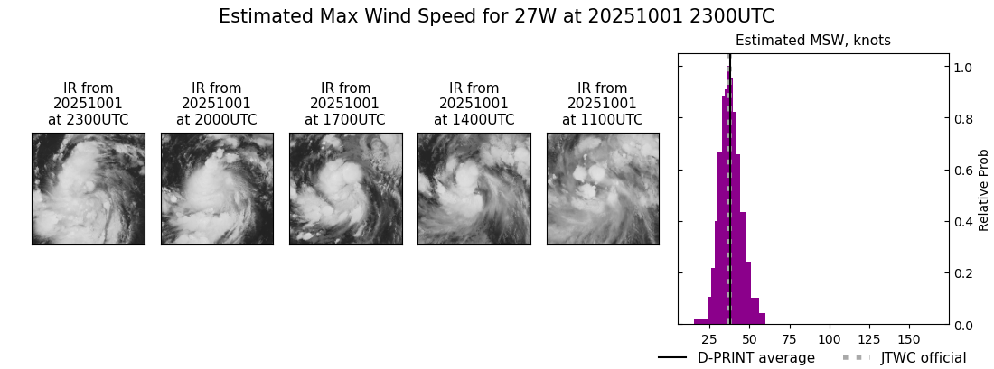 current 27W intensity image
