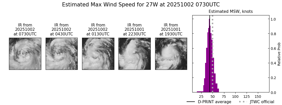 current 27W intensity image