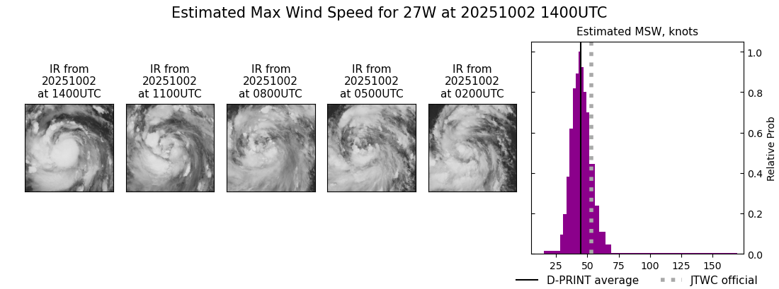 current 27W intensity image